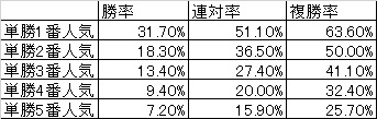 データ