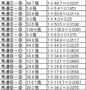 馬券種類