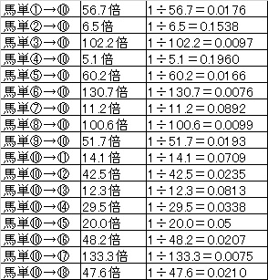 馬券種類